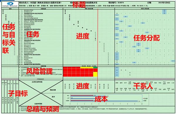 星空网页版正式启动“南京机电-冠盛汽配教师企业实践流动站”进站计划
